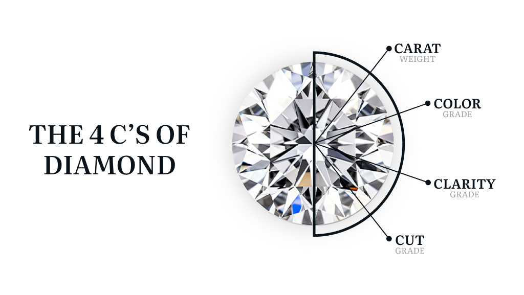 Knowing the Role of Facets in Diamond Brilliance