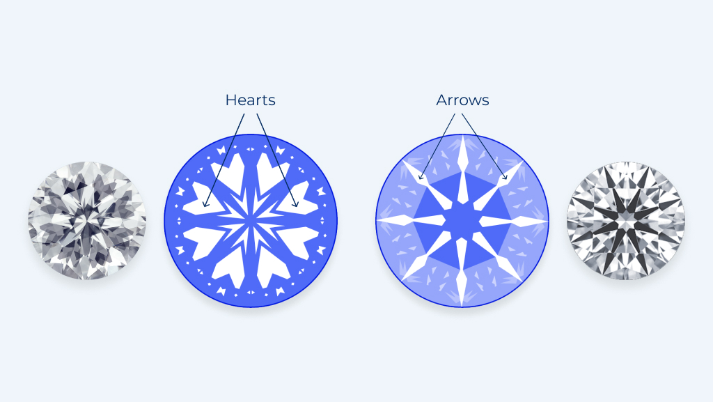 Hearts and Arrows Diamonds